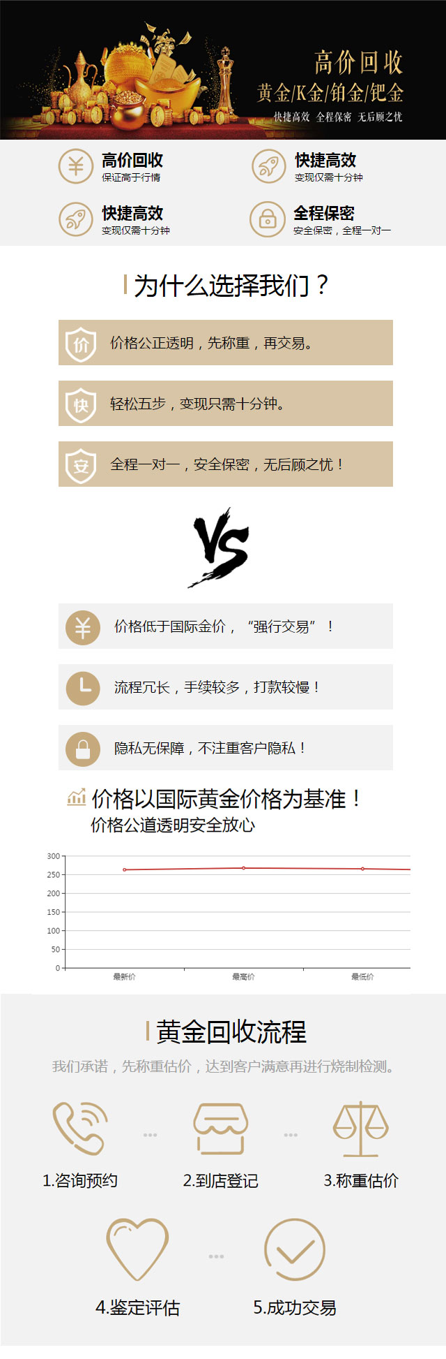 西安黃金典當(dāng)，西安黃金回收